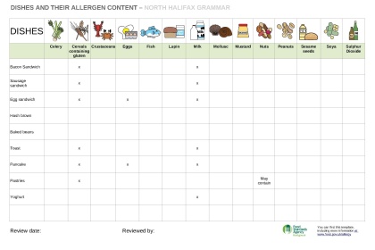Allergen Chart Breakfast Menu