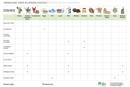 Allergen Chart 2