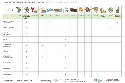 Allergen Chart 1