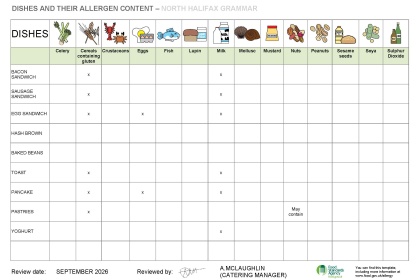 Allergen Chart Breakfast Menu