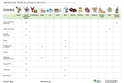Allergen Chart 1